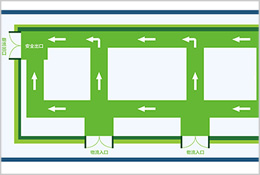 廠區物流流向標識