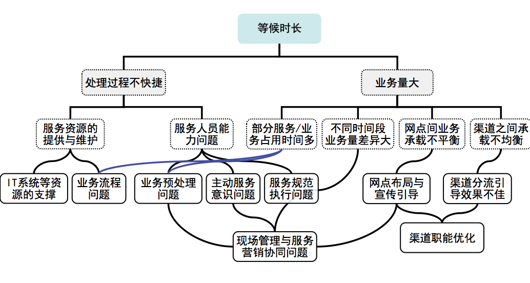 博革咨詢銀行精益管理服務改善案例