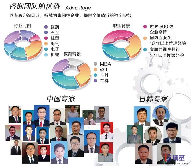 博革咨詢六西格瑪服務(wù)團隊 博革咨詢六西格瑪服務(wù)團隊