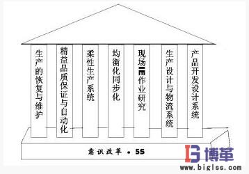 5s管理活動(dòng)全員參與 5s管理活動(dòng)全員參與