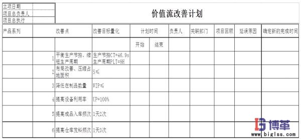 價值流管理改善計劃 價值流管理改善計劃