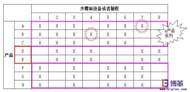 物料流與信息流 價值流圖繪圖準備