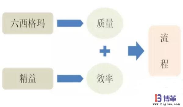 六西格瑪 六西格瑪