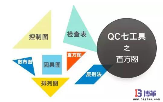 QC品質管理七大手法之直方圖 QC品質管理七大手法之直方圖