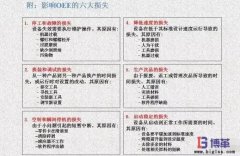 <b>OEE如何進(jìn)行分析和改善？</b>