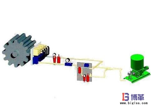 設備潤滑管理 設備潤滑管理
