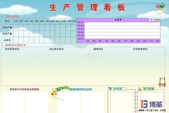 精益生產管理看板 精益生產管理看板