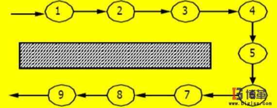 U型單元生產(chǎn)線(xiàn) U型單元生產(chǎn)線(xiàn)