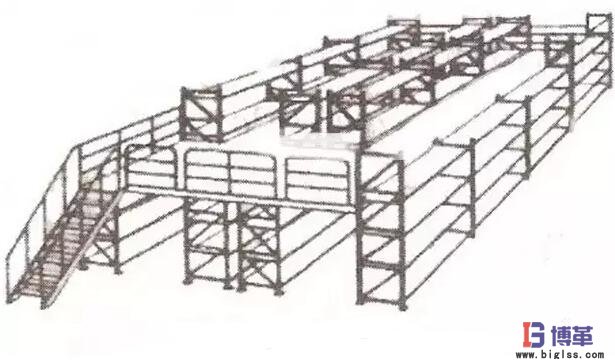 倉庫管理中貨區的布置 倉庫管理中貨區的布置