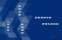 如何做好精益質量管理？