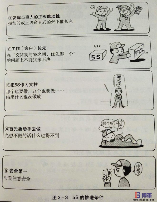 5S管理活動的推進條件 5S管理活動的推進條件
