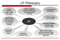 精益管理有哪十大工具？