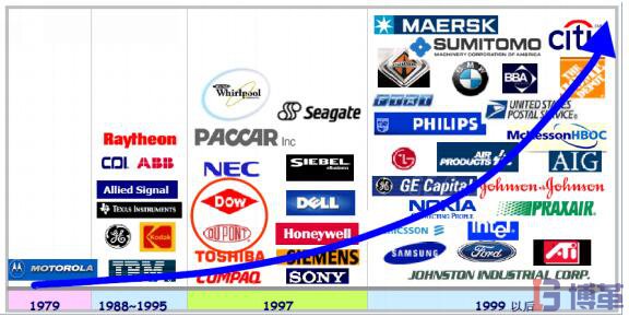 六西格瑪管理咨詢(xún)的迅速發(fā)展趨勢(shì) 六西格瑪管理咨詢(xún)的迅速發(fā)展趨勢(shì)