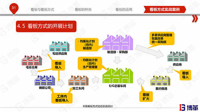 豐田看板拉動實戰培訓教材精美版