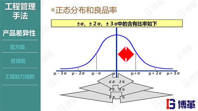 國內某家電龍頭企業的品質管理教材PPT
