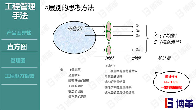 國內某家電龍頭企業的品質管理教材PPT