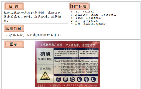 危險源標識牌標準