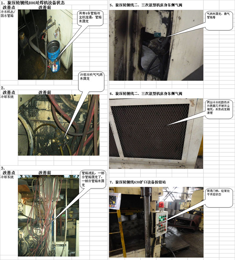 汽車部件TPM項目改善-現場作業