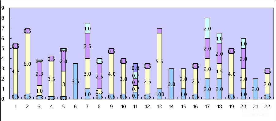 客戶典型產品的LOB現(xiàn)狀分析圖