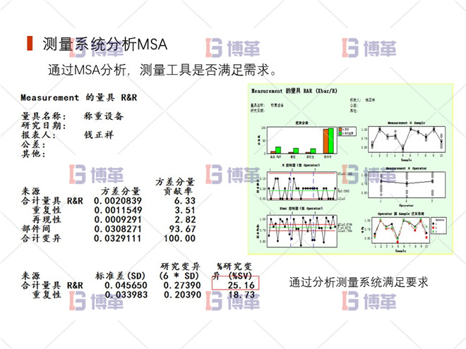 上海制藥廠生產過程控制分析案例 測量系統分析MSA