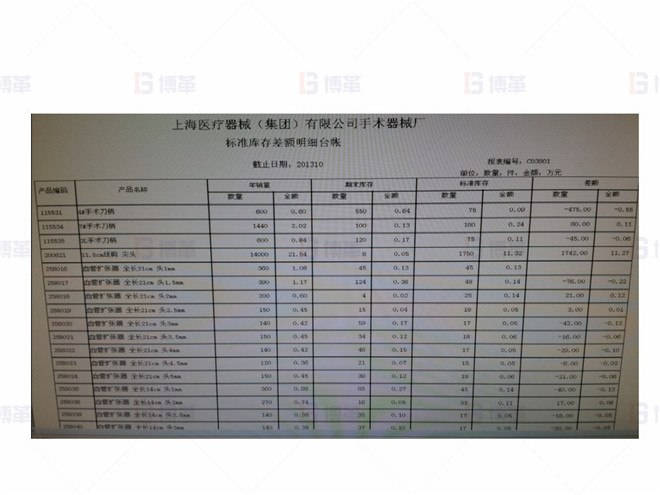 上海某醫(yī)療器械廠存貨周轉(zhuǎn)率提升案例 標(biāo)準(zhǔn)庫存差額明細(xì)臺(tái)帳的建立