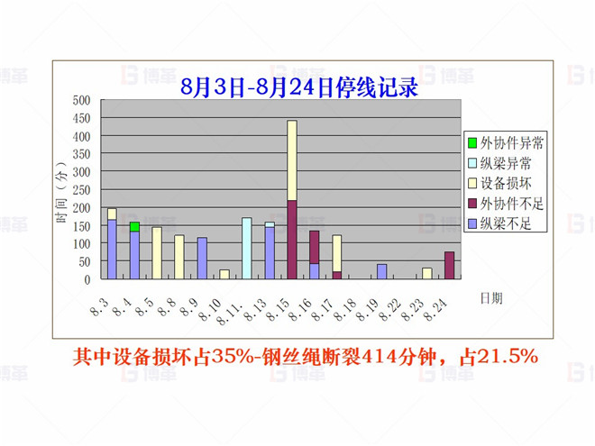 機械行業（大型車架生產）精益現場改善案例 現狀調查3