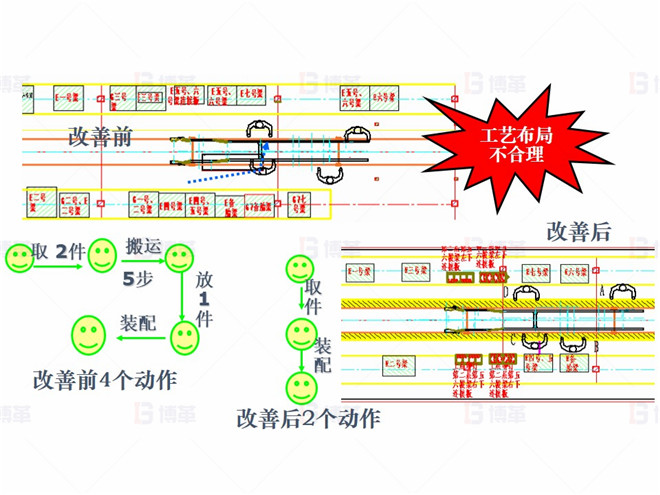機械行業（大型車架生產）精益現場改善案例 對策1-減少動作浪費
