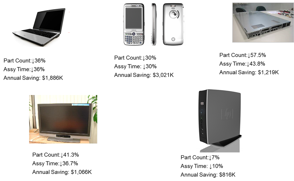 精益設(shè)計為企業(yè)的貢獻價值 精益設(shè)計